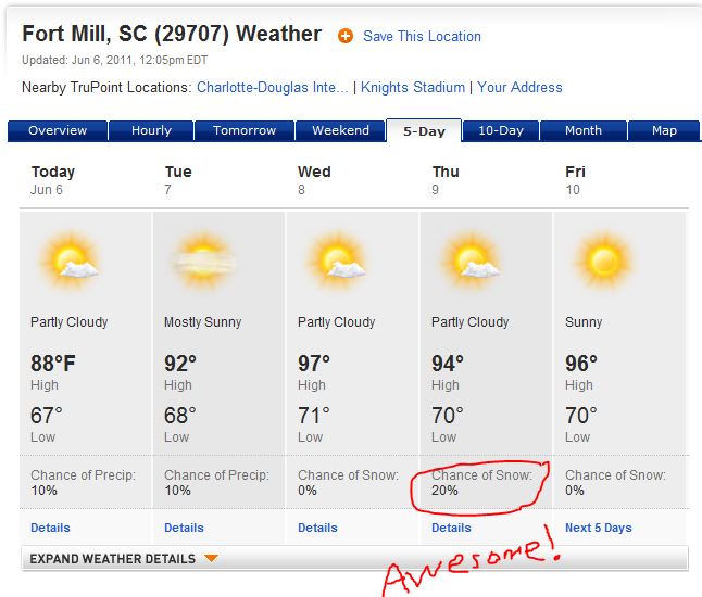 Chance Of Snow