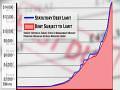 Debt Limit